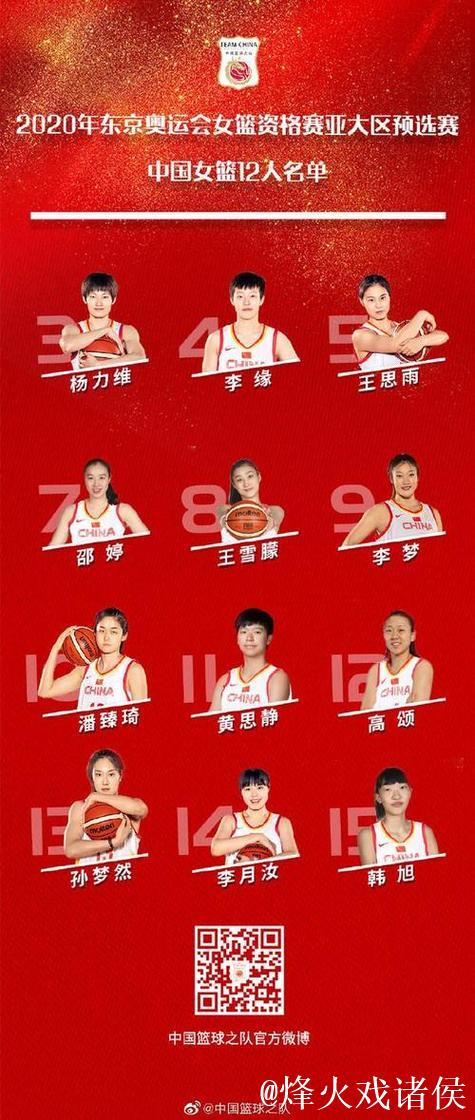中国女篮奥运名单:韩旭领衔 李梦李月汝在列 中国女篮奥运名单:韩旭领衔 李梦李月汝在列