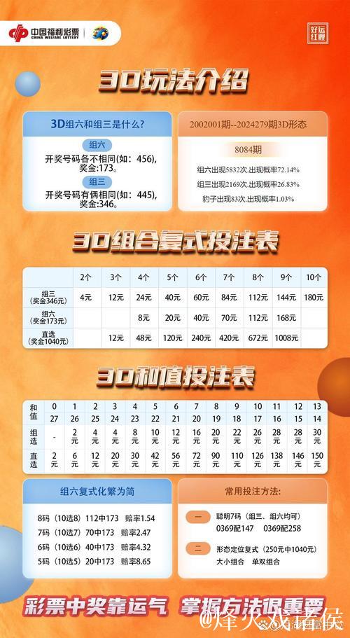 015期夏姐福彩3D预测奖号:直选定位复式参考 015期夏姐福彩3D预测奖号:直选定位复式参考