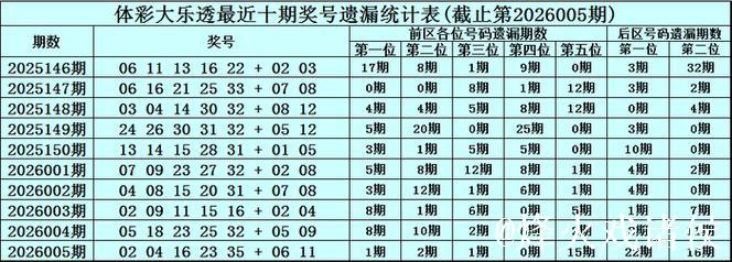 006期恋秋大乐透预测奖号:前区排除8码 006期恋秋大乐透预测奖号:前区排除8码