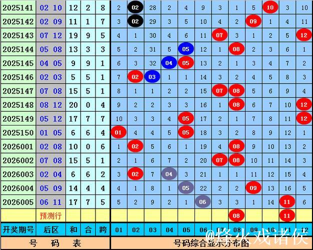 006期恋秋大乐透预测奖号:前区排除8码 006期恋秋大乐透预测奖号:前区排除8码