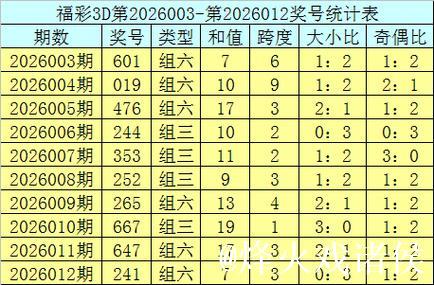 013期曾哥福彩3D预测奖号：大小、奇偶参考