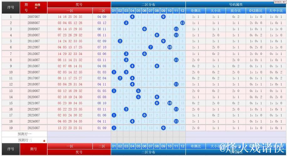 大乐透007期历史同期号码全汇总