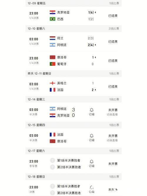 世界杯比分：最新赛程与结果一览