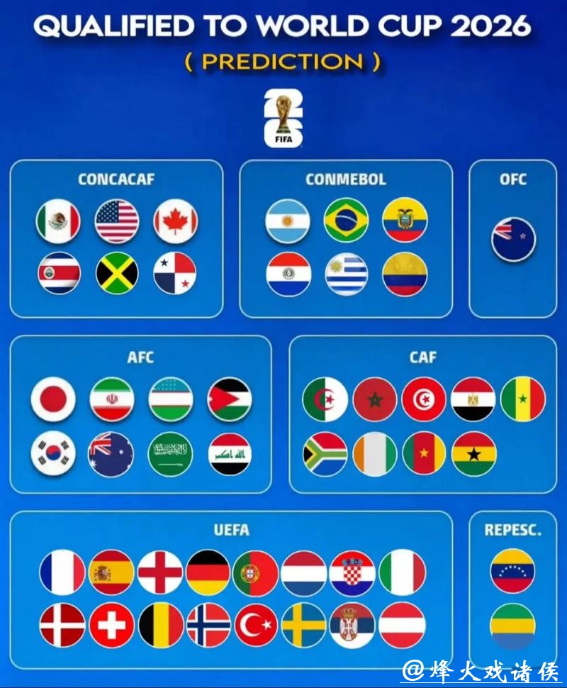 2026世界杯预测：决赛阶段实力对比